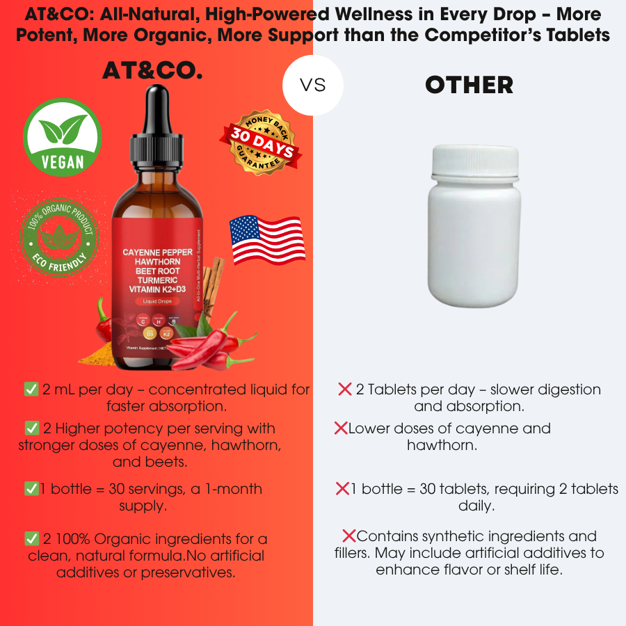 Cayenne Pepper Drops - Natural Liquid Drops 60ml