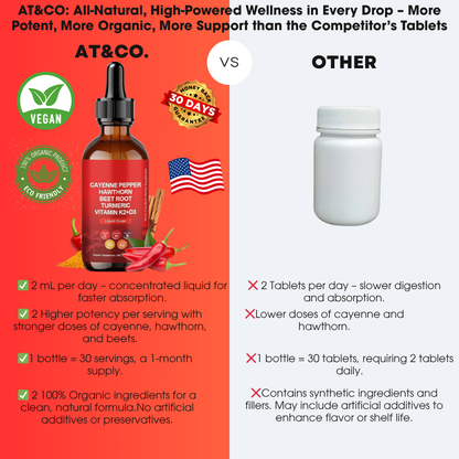 Cayenne Pepper Drops - Natural Liquid Drops 60ml